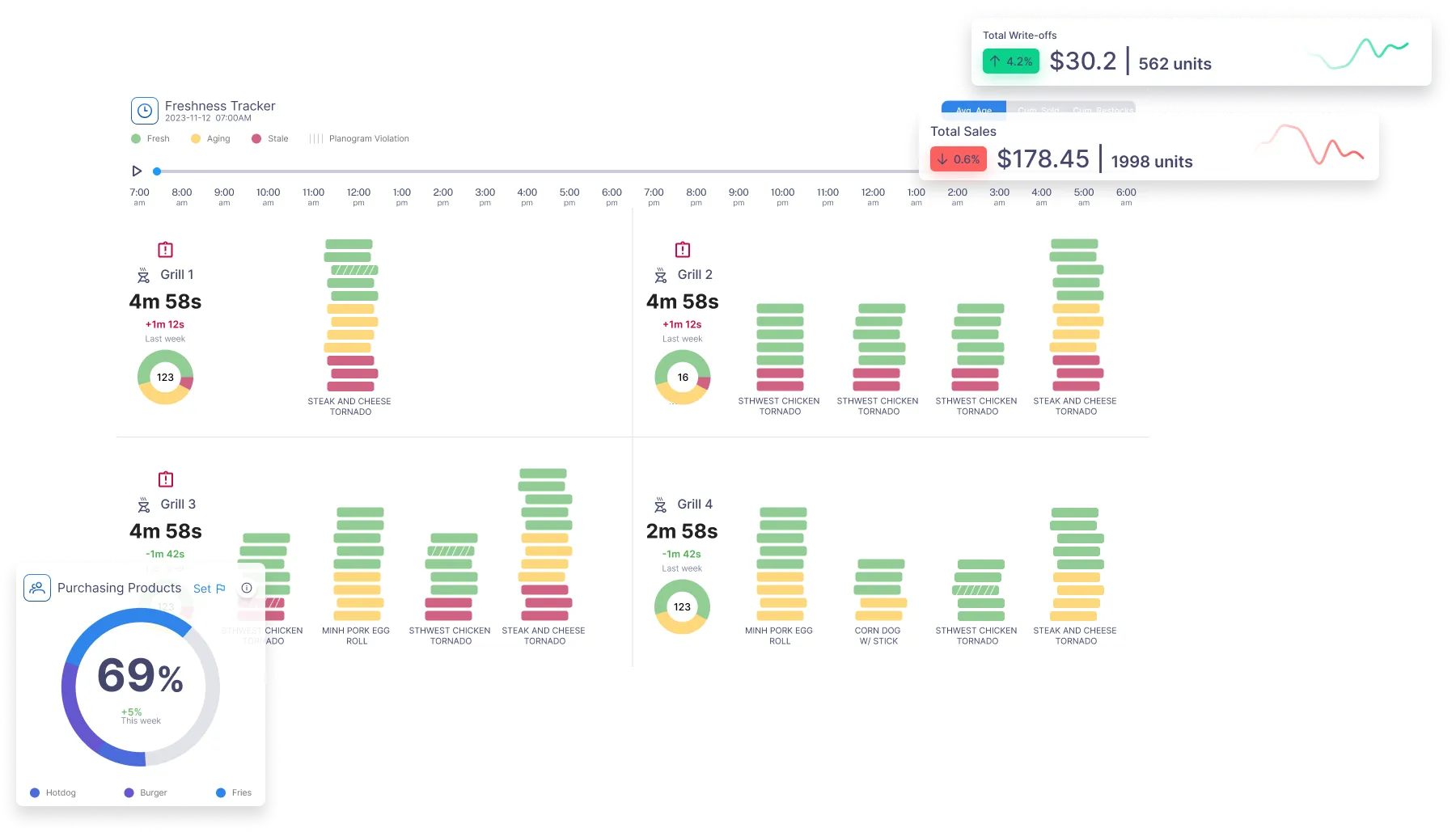 Freshness Tracker Image